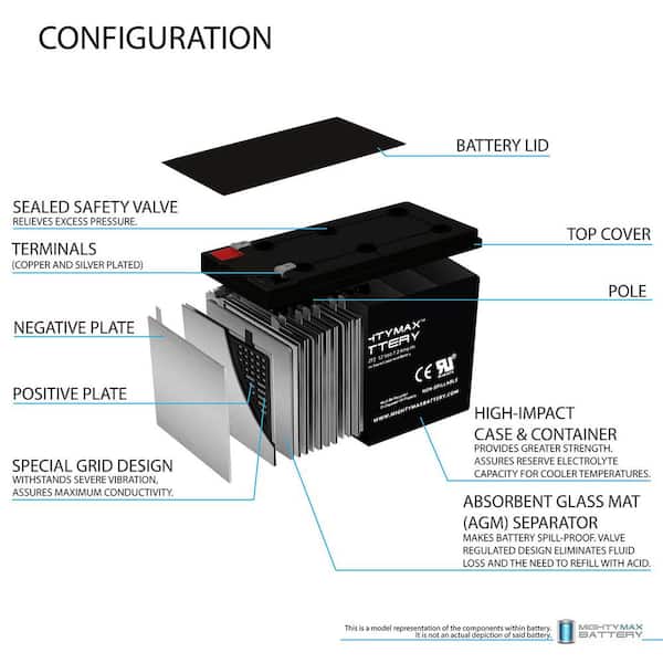 MIGHTY MAX BATTERY 12-Volt 7Ah F2 Replacement Battery Compatible