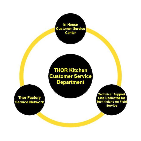 Thor Kitchen 36 Under Cabinet Range Hood (TRH3605)