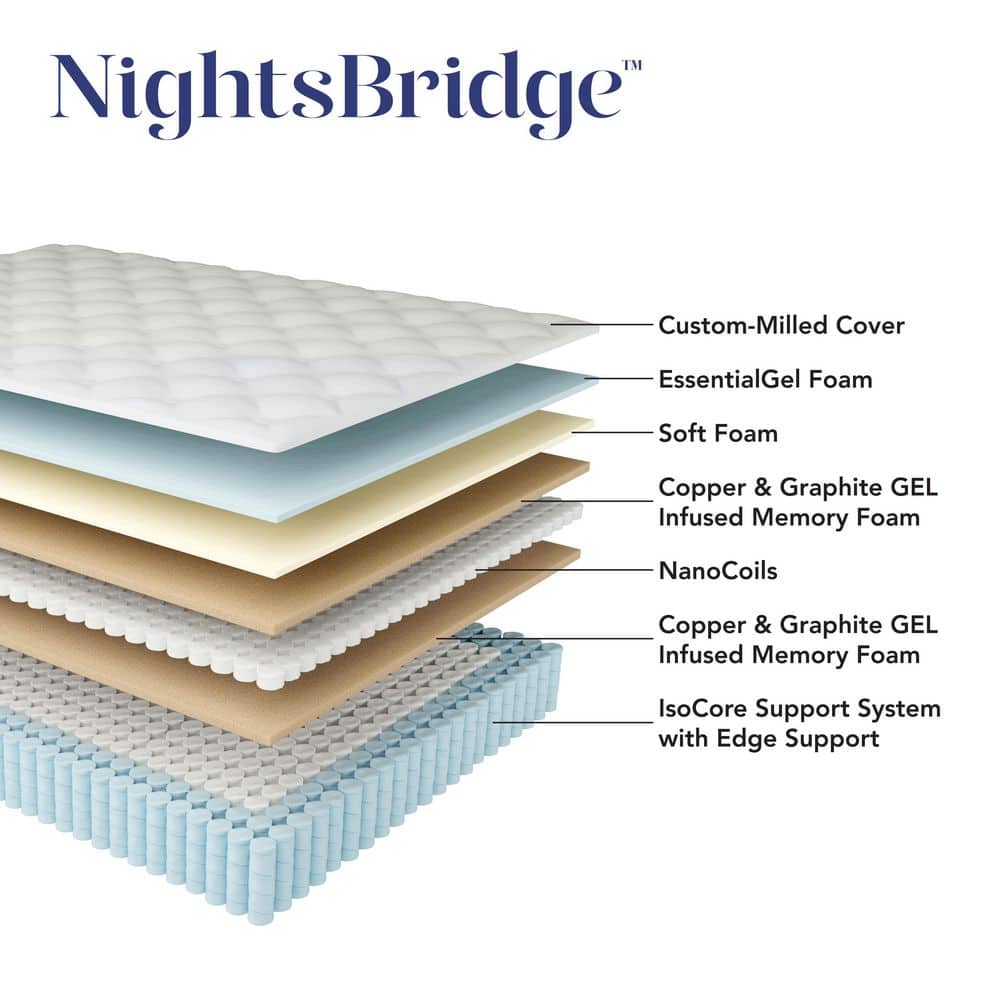 NightsBridge 12" Twin Gel Memory Foam Hybrid Mattress