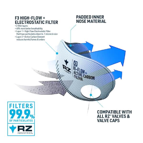 Warranty  One Year Manufacturing Defect Warranty - RZ Mask