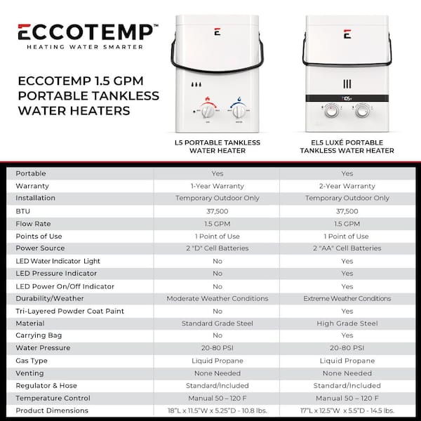 Eccotemp L5 1.5 GPM Portable 37,500 BTU Liquid Propane Outdoor Tankless Water Heater with Eccoflo Water Pump & Strainer Eccotemp L5 1.5 GPM Portable 37,500 BTU Liquid Propane Outdoor Tankless Water Heater with Eccoflo Water Pump & Strainer