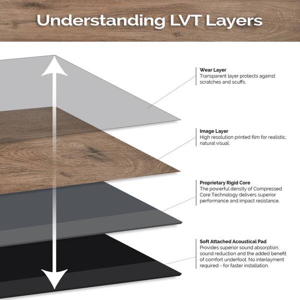 Aged Walnut 12 MIL x 7 in. x 48 in. Waterproof Click Lock Luxury Vinyl Plank Flooring (23.8 sq. ft. / case)