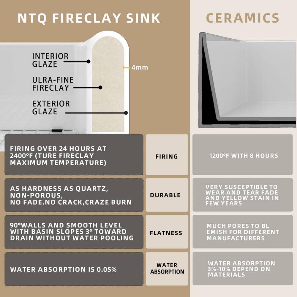 33" White Fireclay Farmhouse Apron-Front Kitchen Sink with Accessories
