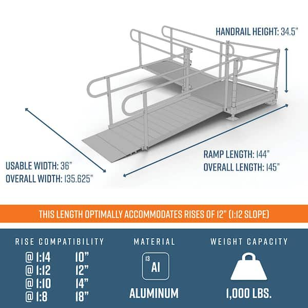 EZ-ACCESS Pathway HD Code Compliant Wheelchair Ramp Kit, 12' x 48W, Guards, 3/pk