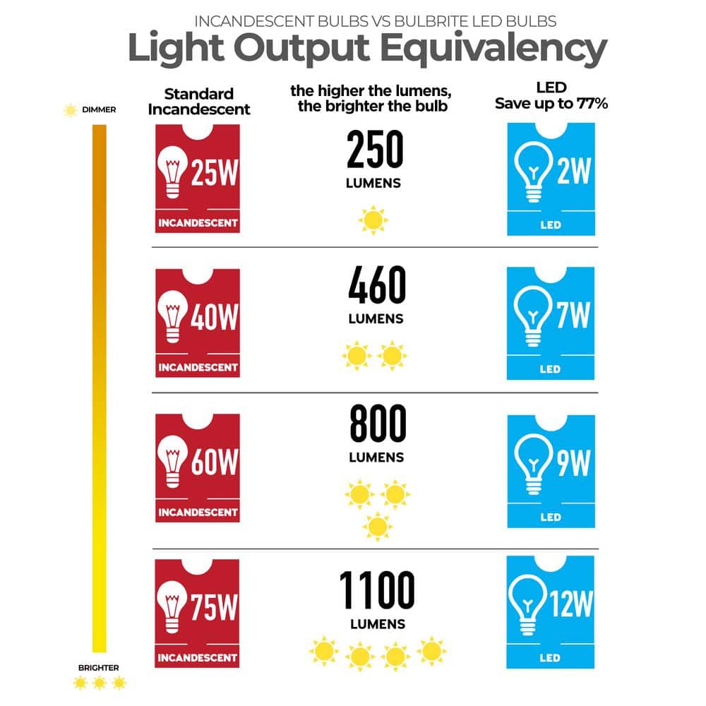 25 Watt Clear T6 Candelabra Dimmable Incandescent Bulbs, 4-Pack