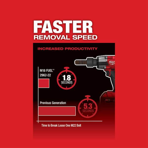 Milwaukee - M18 FUEL Gen-2 18V Lithium-Ion Brushless Cordless Mid Torque 1/2 in. Impact w/Fring w/5.0 ah Resistant Battery