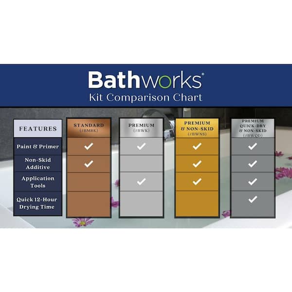 bathtub resurfacing kit home depot