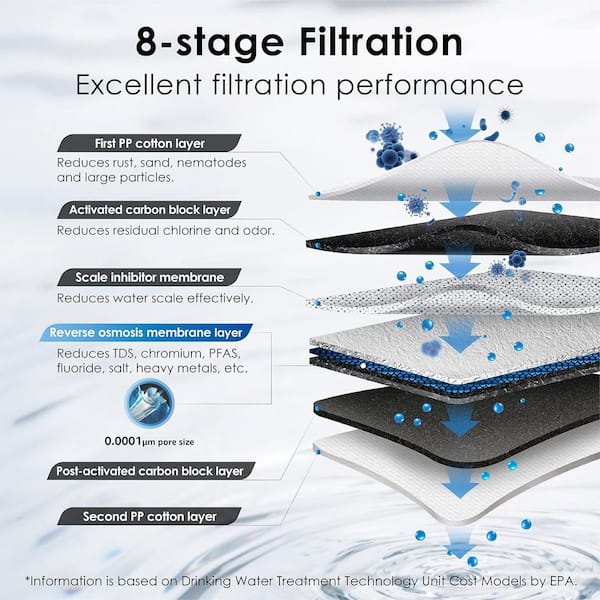 G3P600 8-Stage NSF Certified Reverse Osmosis Water Filtration System, Under-Sink Water Filter, Extra CF Filter