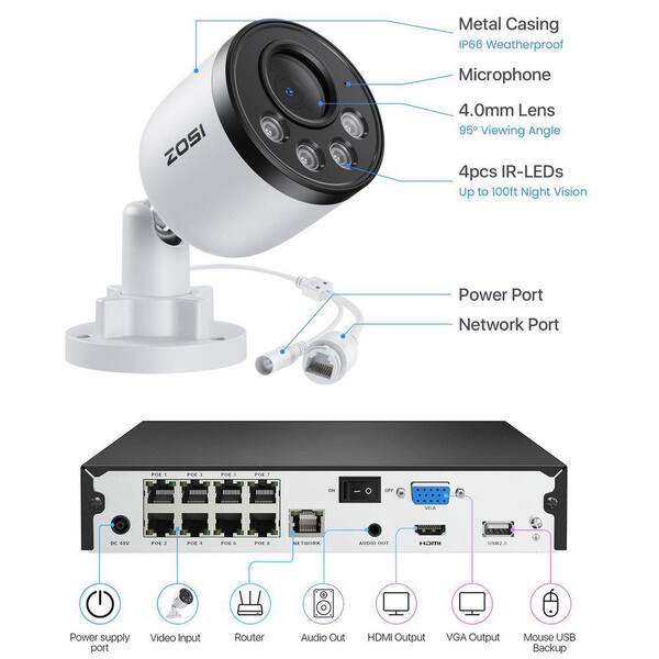 ZOSI 4K 8MP 8-Channel Poe NVR Smart Home Security Camera System