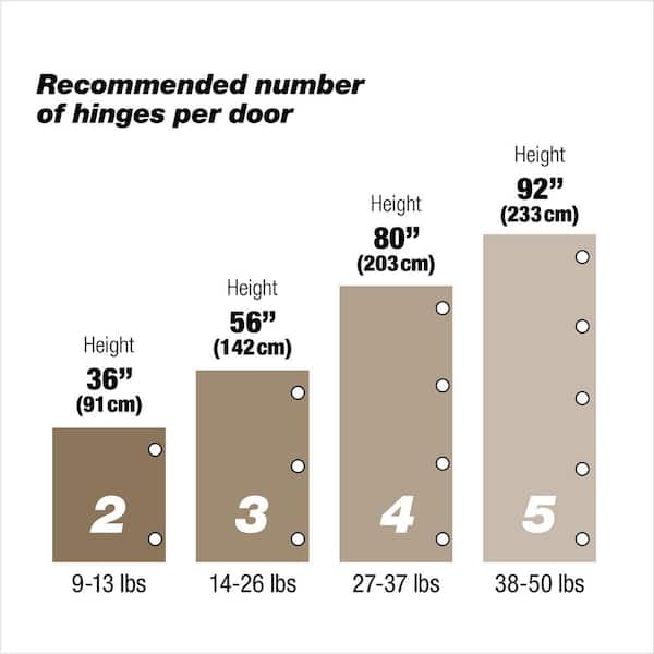 Brushed Nickel Semi-Concealed Hinge (2-Pack) Brushed Nickel Semi-Concealed Hinge (2-Pack)