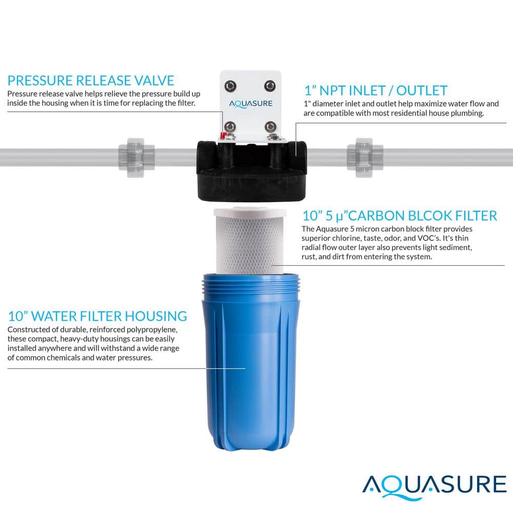 Aquasure Fortitude 10" Blue Carbon Block Water Filter System
