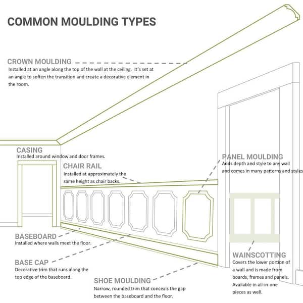 Ekena Millwork 2-1/4 in. x 3-1/2 in. x 94-1/2 in. Polyurethane