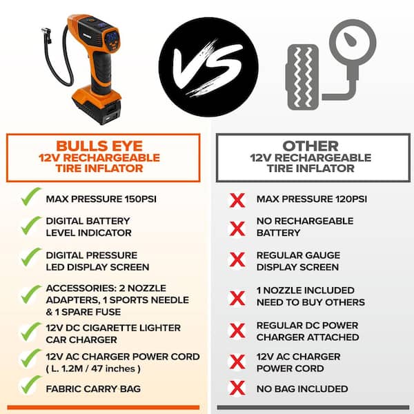 Temperature Chart Kids Bike Tire Pressure Titan