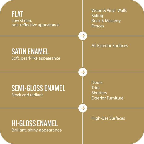 BEHR ULTRA #HDC-FL14-7 Asian Pear Satin Enamel Exterior Paint  Primer 985304