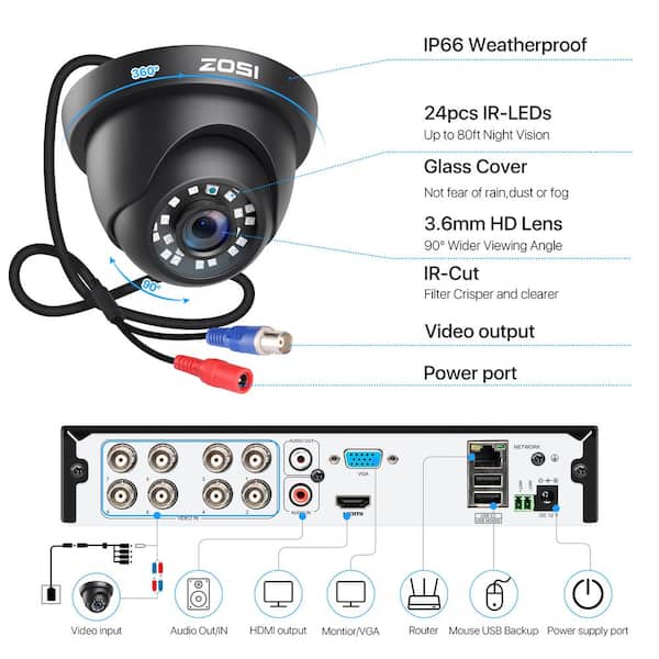 ZOSI 8-Channel H.265+ 2MP No Hard Drive DVR Outdoor Security
