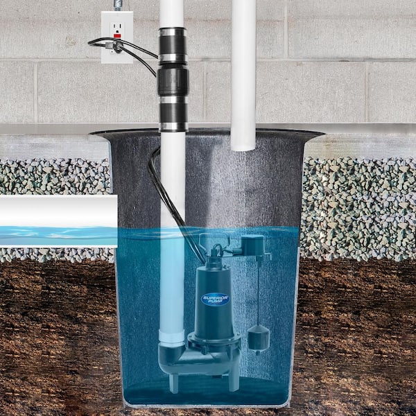 Basement sewage pump hotsell