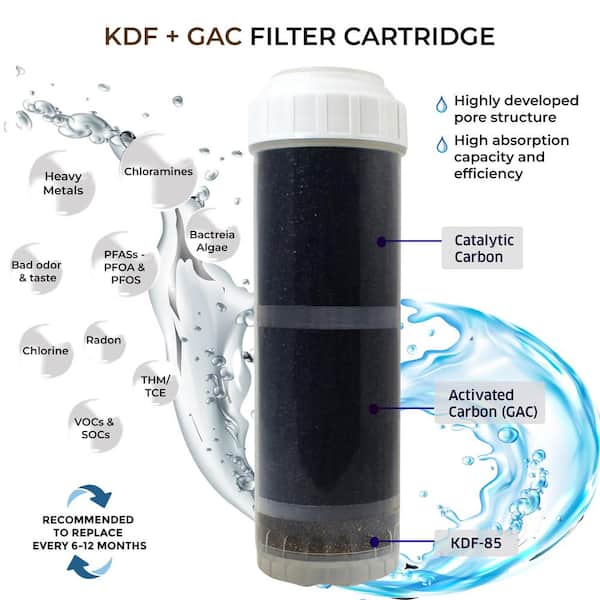1-Year Replacement Water Filter Cartridge Set for Multi-Stage Under-Sink Water Filter System