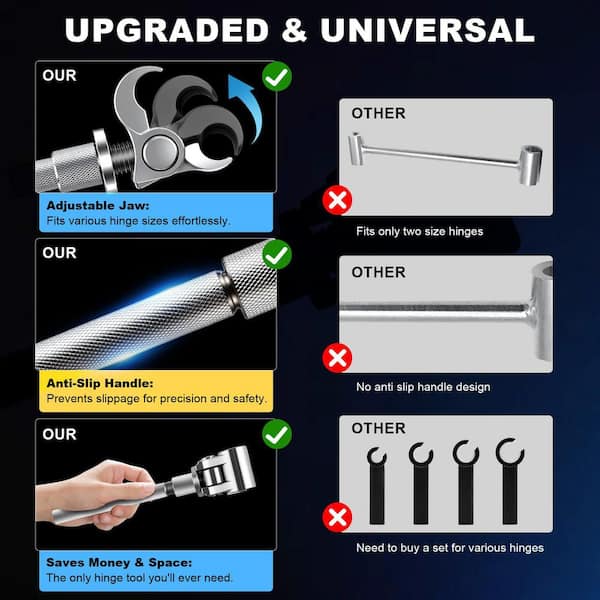 Adjustable hinge wrench showing universal jaw and non-slip handle