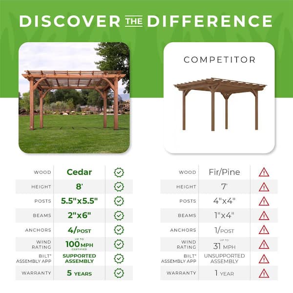 When to Seal & Stain Outdoor Wooden Structures – Backyard Discovery