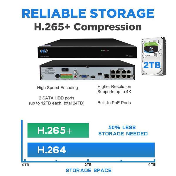 ip poe cctv system