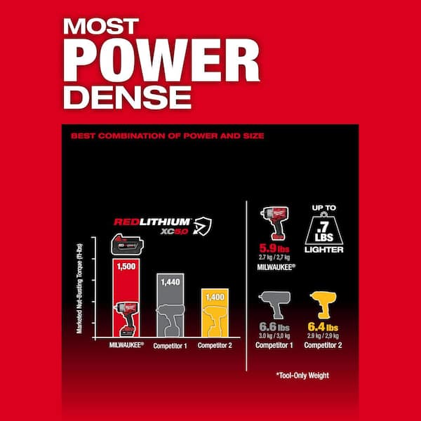 Milwaukee - M18 FUEL 18V Lith-Ion Brushless Cordless 1/2 in. Impact Wrench Kit w/One 5.0 Ah Battery & FORGE XC 8.0 Ah Battery Pack