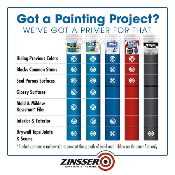 Zinsser 5 Gal. Hidz White Water Based Interior/Exterior Zinsser 5 Gal. Hidz White Water Based Interior/Exterior