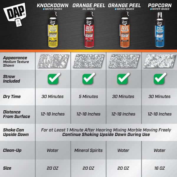 値下げ！ダブルTEXTURE REPAIR 81150 Permatex Dielectric Tune-Up Grease .33 oz Squeeze Tube