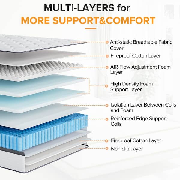 What is Gel Memory Foam: Ultimate Comfort Explained