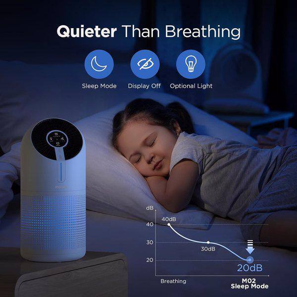 Coway air deals purifier blue light