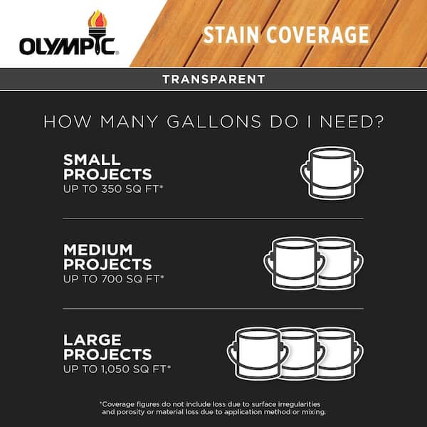 Olympic - Waterguard 1 gal. Clear Wood Sealer