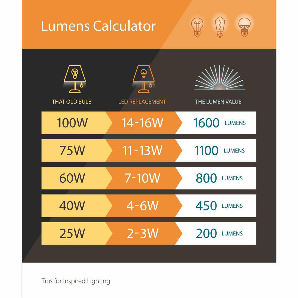 Black Aluminum Low-Voltage LED Outdoor Flood Light