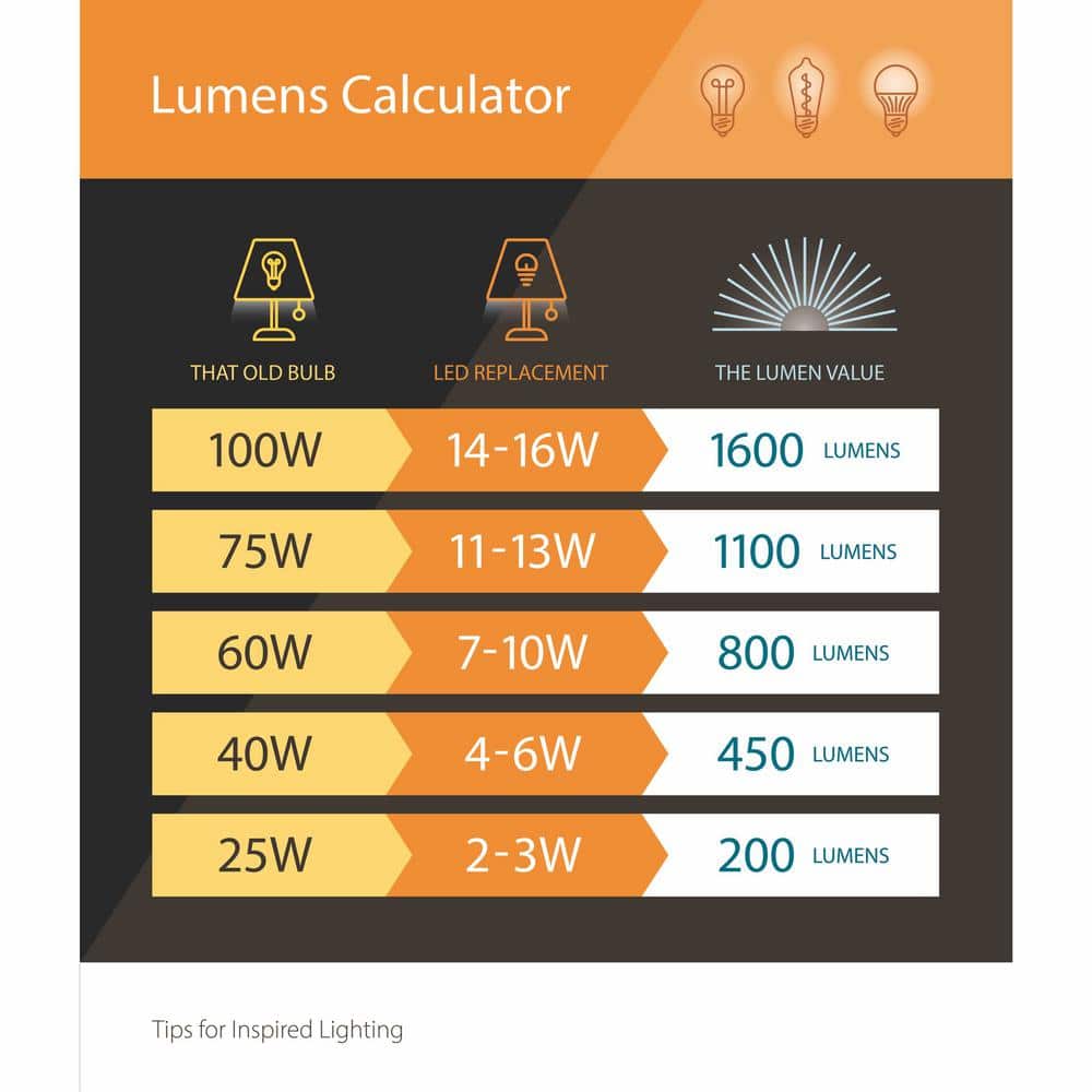 Black Aluminum Low-Voltage LED Outdoor Flood Light