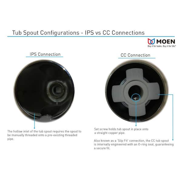 Spout O-Ring Replacement Kit