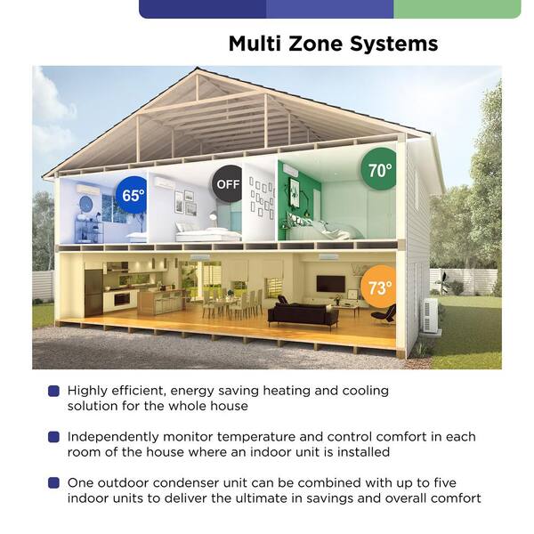 Split Heat Ductless Mini Split Whole House Mini Split TURBRO