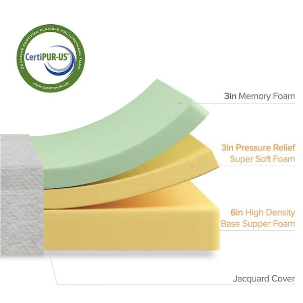 Super Soft Foam Mattress