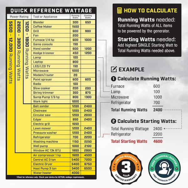 What do generator power ratings mean?