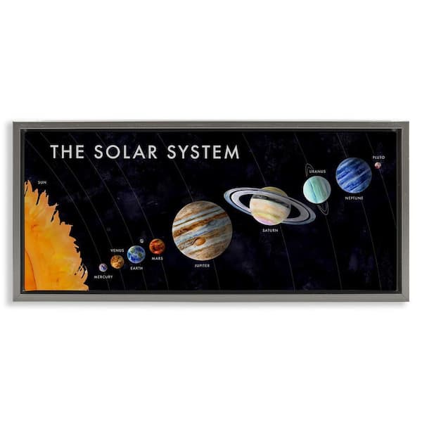 Stupell Industries Educational Solar System by Brett Blumenthal Gray Floater Frame Abstract Graphic Art Print 11 in. x 25 in.