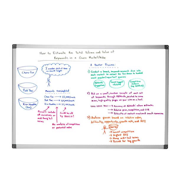 Mind Reader 24 in. x 10 ft. White Adhesive Whiteboard Paper Write