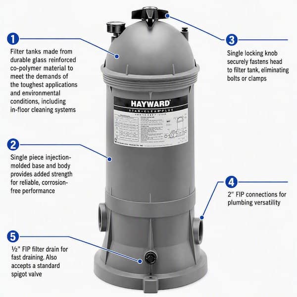 120 sq. ft. StarClear Plus Cartridge Filter