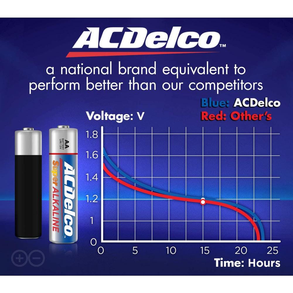 ACDelco 24-Count AA Super Alkaline Batteries