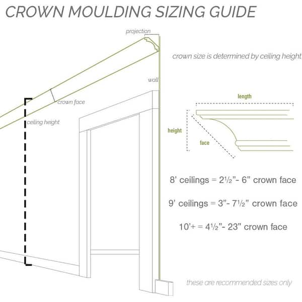 Ekena Millwork 7/8 in. x 55 in. x 3-1/2 in. Polyurethane Bedford Crosshead  Moulding CRH03X55BE - The Home Depot