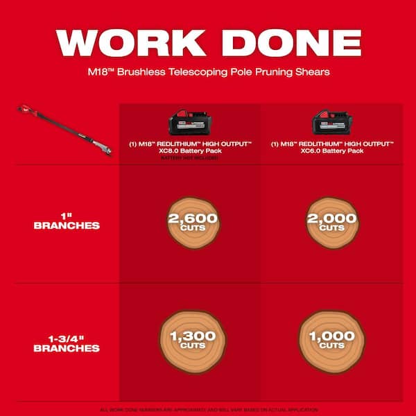 M18 Brushless 18-Volt Lithium-Ion Cordless Telescoping Pole Pruning Shears Kit with 6.0 Ah Battery and Rapid Charger