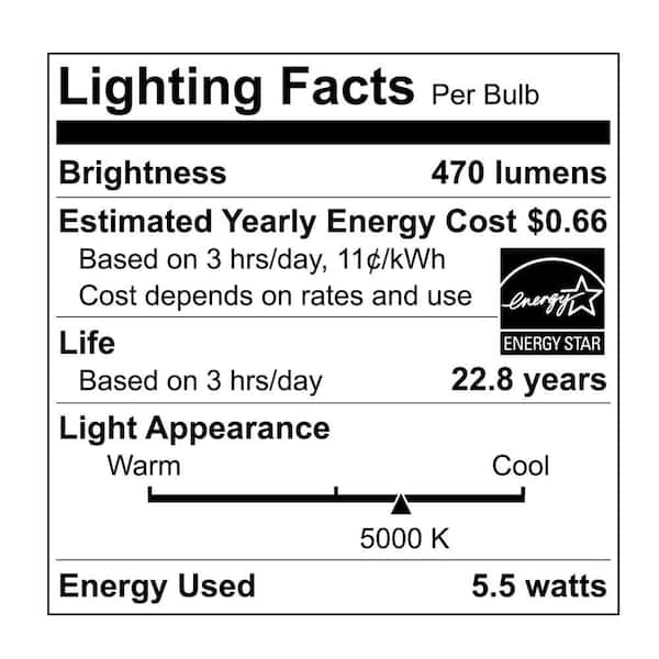 EcoSmart 50-Watt Equivalent PAR20 Dimmable Light (2-Pack) 5bHPR500STW1D19 - The Home Depot