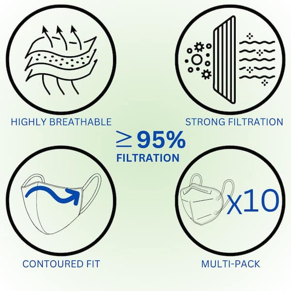 KN95 5 Layer Respirator Mask (20-Pack) KN95-20PK - The Home