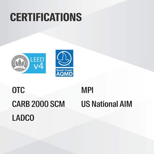 Ppg Speedhide Pro Ev Zero 1 Gal Ppg1041 6 Sheffield Gray Eggshell Interior Paint Ppg1041 6ev 01e The Home Depot