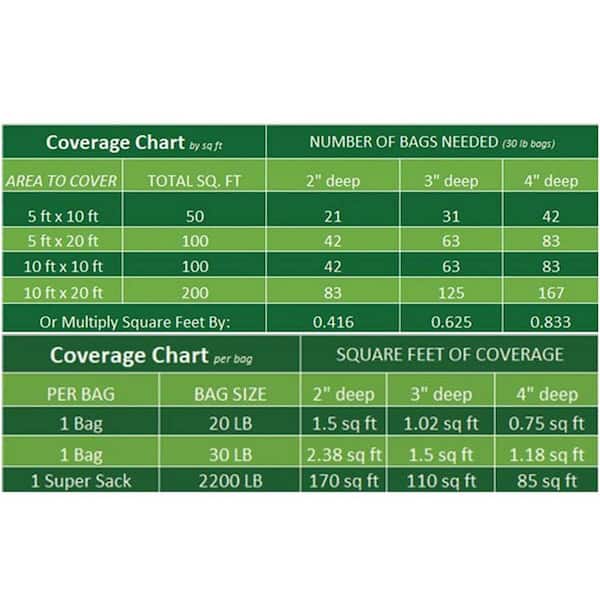 Rain Forest 2 in. to 3 in., 20 lb. Large Black Grade A Polished Pebbles RFBRPA3-20