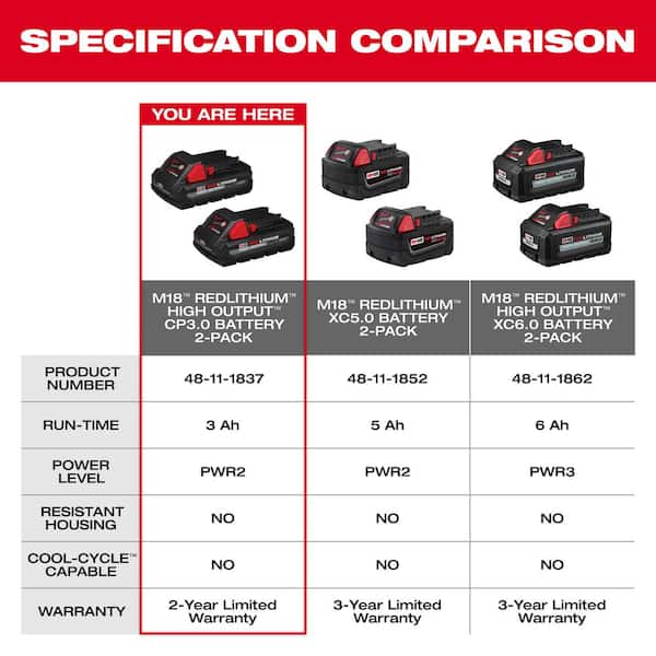 Milwaukee - M18 18V Lithium-Ion HIGH OUTPUT CP 3.0Ah Battery Pack (2-Pack)