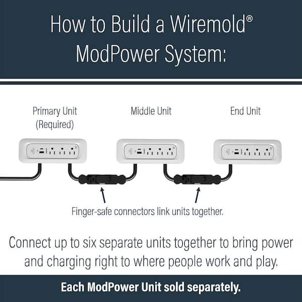 Wiremold ModPower White 3-Outlet End Unit Integrated Recessed Power Strip with USB A/C with 3 Ft. Cord
