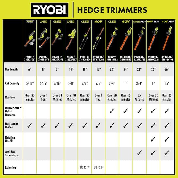 RYOBI 40V 18 in. Cordless Battery Pole Hedge Trimmer with 2.0 Ah