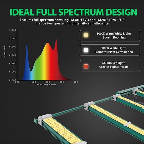 MANCO NEPTUEN LLC 12.4 in. 300-Watt Samsung LM301H EVO Diodes Full